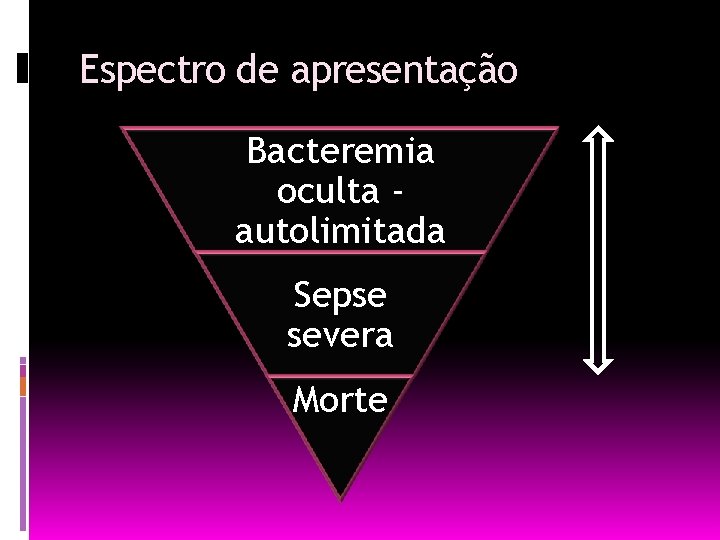 Espectro de apresentação Bacteremia oculta autolimitada Sepse severa Morte 