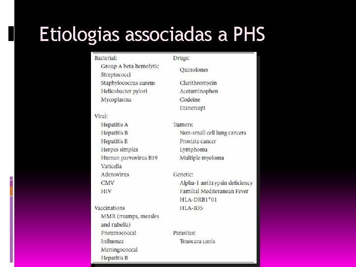 Etiologias associadas a PHS 