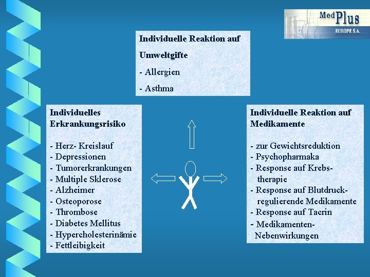 Individuelle Reaktion auf Umweltgifte - Allergien - Asthma Individuelles Erkrankungsrisiko Individuelle Reaktion auf Medikamente