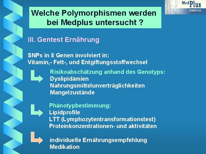 Welche Polymorphismen werden bei Medplus untersucht ? III. Gentest Ernährung SNPs in 8 Genen