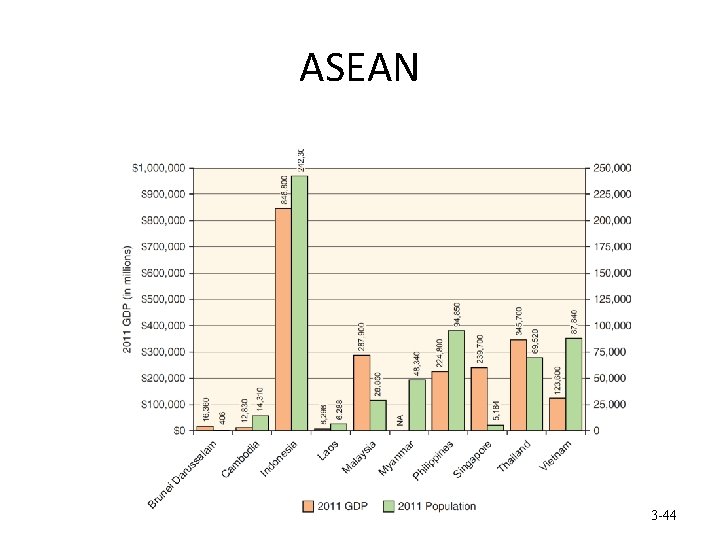 ASEAN 3 -44 