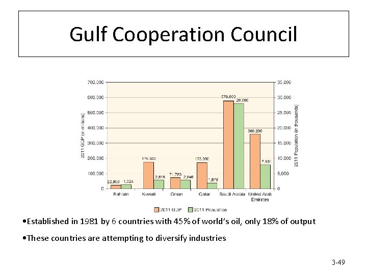 Gulf Cooperation Council • Established in 1981 by 6 countries with 45% of world’s