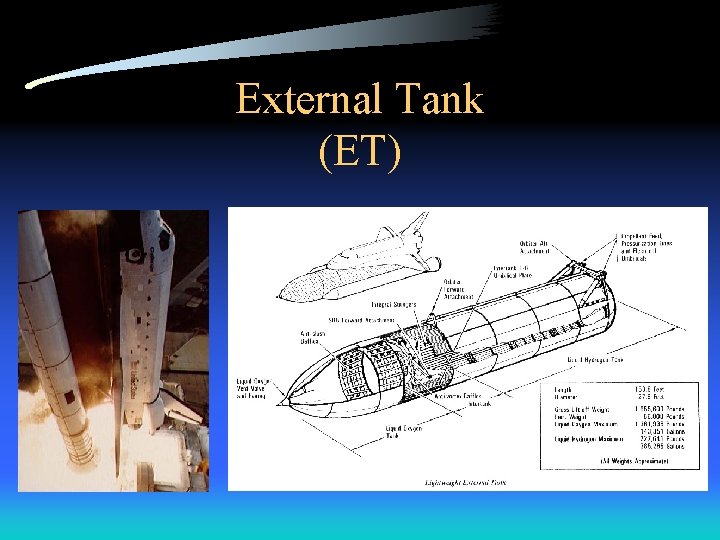 External Tank (ET) 