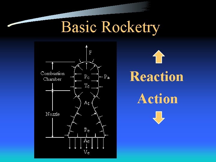 Basic Rocketry Reaction Action 