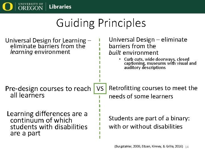 Guiding Principles Universal Design for Learning – eliminate barriers from the learning environment Universal
