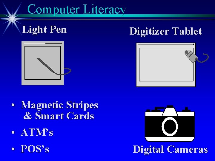 Computer Literacy Light Pen Digitizer Tablet • Magnetic Stripes & Smart Cards • ATM’s