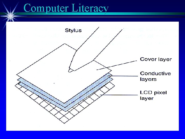 Computer Literacy 