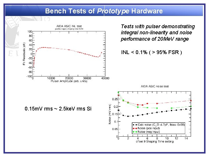 Bench Tests of Prototype Hardware Tests with pulser demonstrating integral non-linearity and noise performance