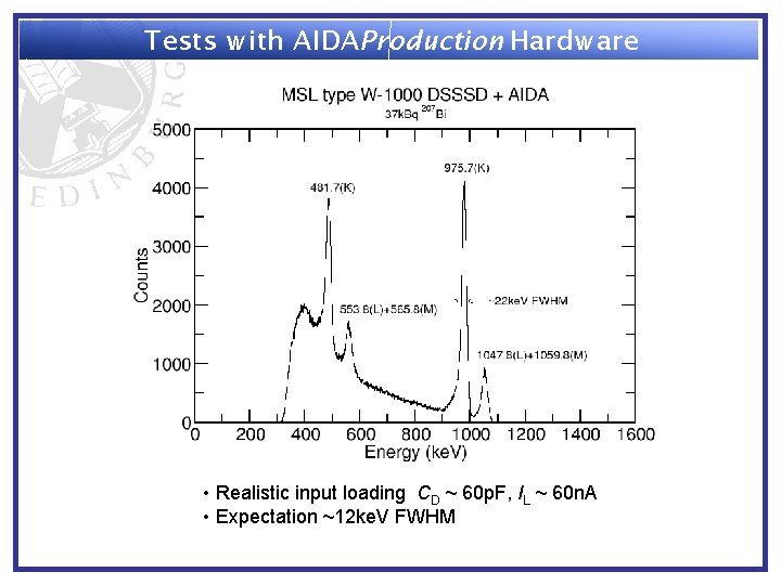 Tests with AIDAProduction Hardware • Realistic input loading CD ~ 60 p. F, IL