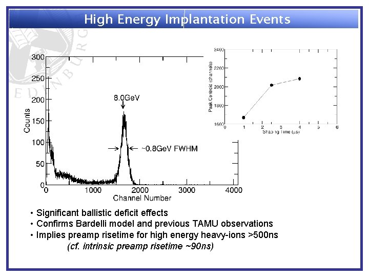 High Energy Implantation Events • Significant ballistic deficit effects • Confirms Bardelli model and