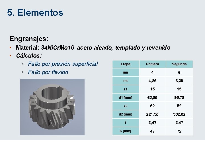 5. Elementos Engranajes: • Material: 34 Ni. Cr. Mo 16 acero aleado, templado y