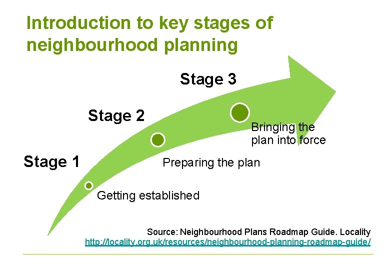Introduction to key stages of neighbourhood planning Stage 3 Stage 2 Stage 1 Bringing