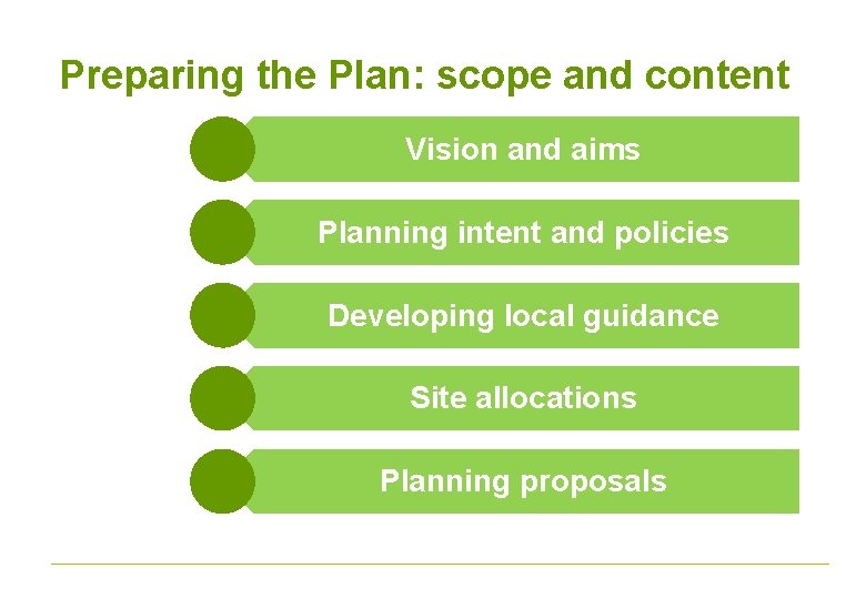 Preparing the Plan: scope and content Vision and aims Planning intent and policies Developing