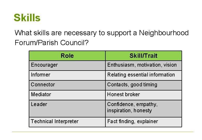 Skills What skills are necessary to support a Neighbourhood Forum/Parish Council? Role Skill/Trait Encourager