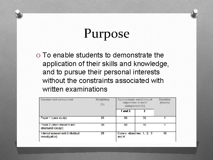 Purpose O To enable students to demonstrate the application of their skills and knowledge,