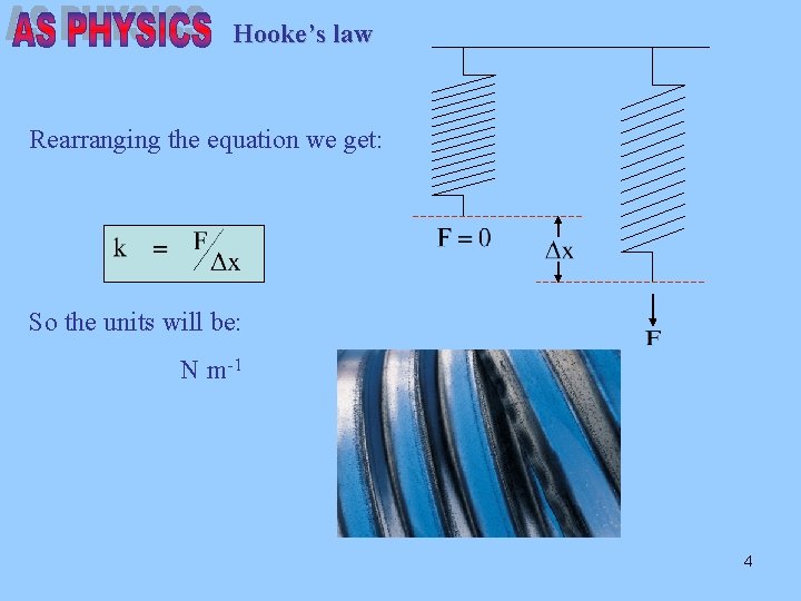 Hooke’s law Rearranging the equation we get: So the units will be: N m-1