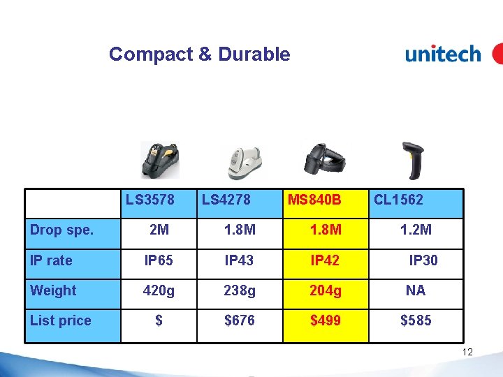 Compact & Durable LS 3578 Drop spe. LS 4278 MS 840 B CL 1562