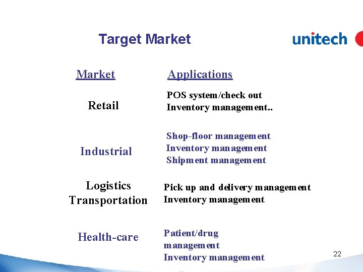 Target Market Applications Retail POS system/check out Inventory management. . Industrial Shop-floor management Inventory