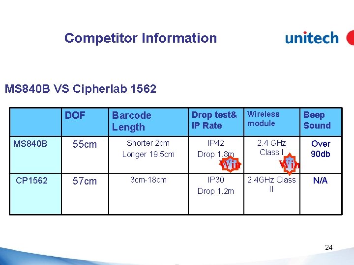 Competitor Information MS 840 B VS Cipherlab 1562 DOF MS 840 B CP 1562