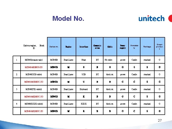 Model No. Opticon engine, ID Black Series no. Engine Interface Communic ation Cable Power