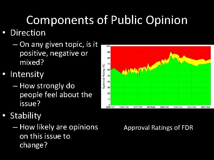 Components of Public Opinion • Direction – On any given topic, is it positive,