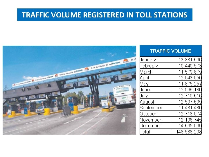 TRAFFIC VOLUME REGISTERED IN TOLL STATIONS TRAFFIC VOLUME January February March April May June