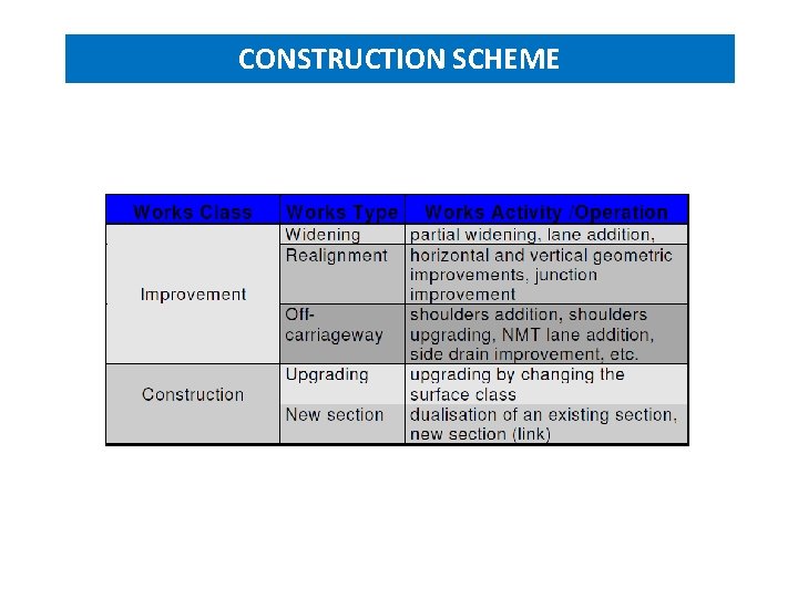 CONSTRUCTION SCHEME 