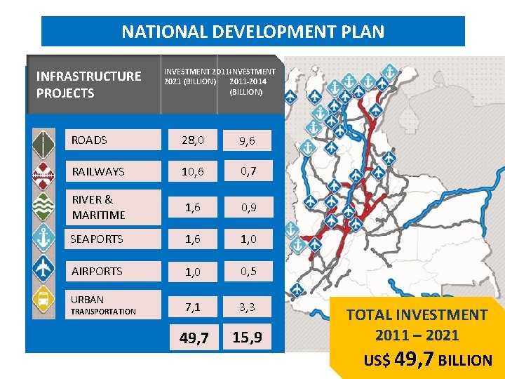 NATIONAL DEVELOPMENT PLAN INFRASTRUCTURE PROJECTS INVESTMENT 2011 -INVESTMENT 2021 (BILLION) 2011 -2014 (BILLION) ROADS