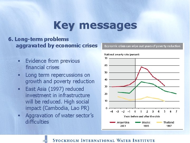 Key messages 6. Long-term problems aggravated by economic crises § § Evidence from previous