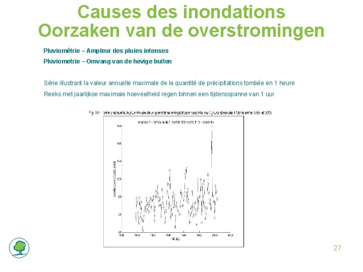 Causes des inondations Oorzaken van de overstromingen Pluviométrie – Ampleur des pluies intenses Pluviometrie