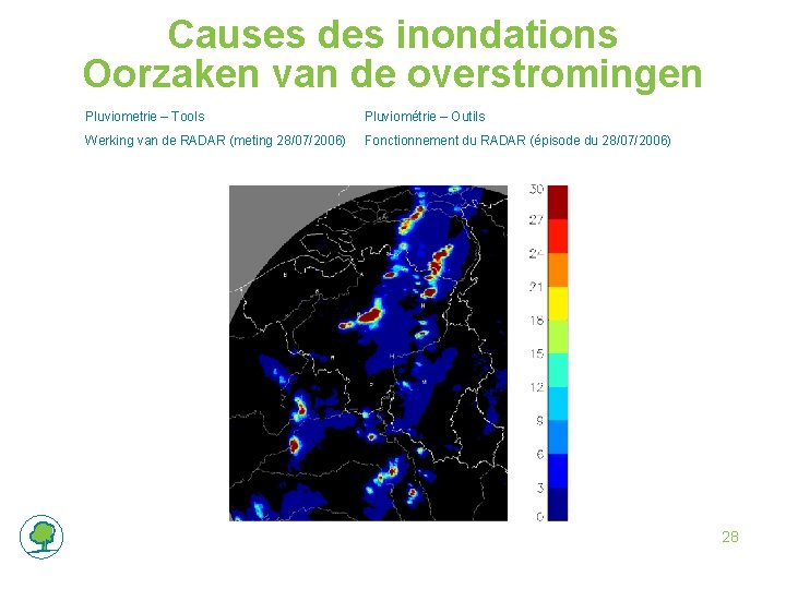 Causes des inondations Oorzaken van de overstromingen Pluviometrie – Tools Pluviométrie – Outils Werking