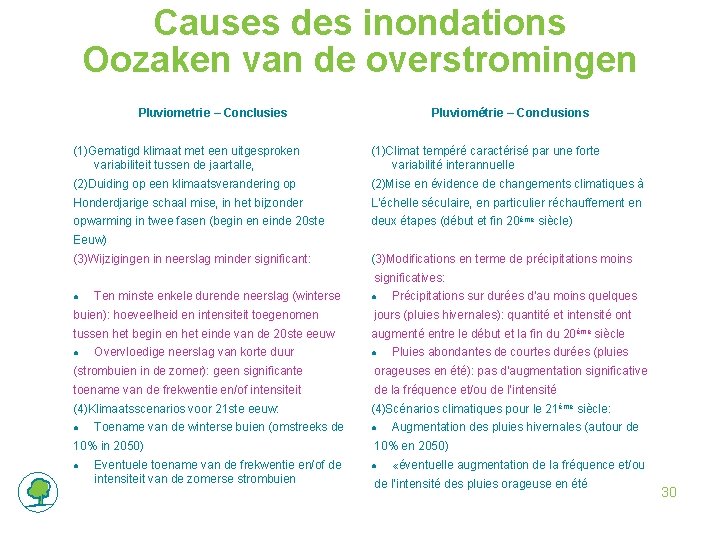 Causes des inondations Oozaken van de overstromingen Pluviometrie – Conclusies Pluviométrie – Conclusions (1)Gematigd