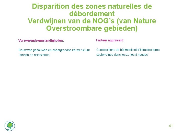 Disparition des zones naturelles de débordement Verdwijnen van de NOG’s (van Nature Overstroombare gebieden)