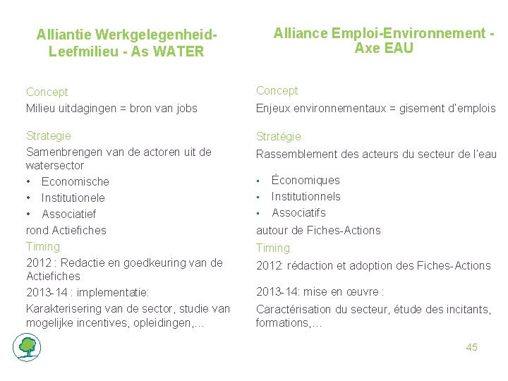 Alliance Emploi-Environnement Axe EAU Alliantie Werkgelegenheid. Leefmilieu - As WATER Concept Milieu uitdagingen =