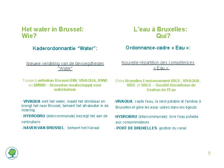 Het water in Brussel: Wie? L’eau à Bruxelles: Qui? Kaderordonnantie “Water”: Ordonnance-cadre « Eau