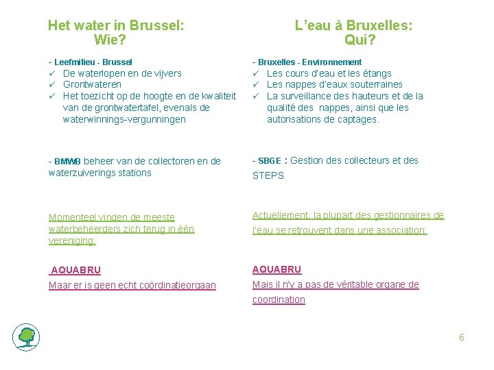 Het water in Brussel: Wie? L’eau à Bruxelles: Qui? - Leefmilieu - Brussel ü