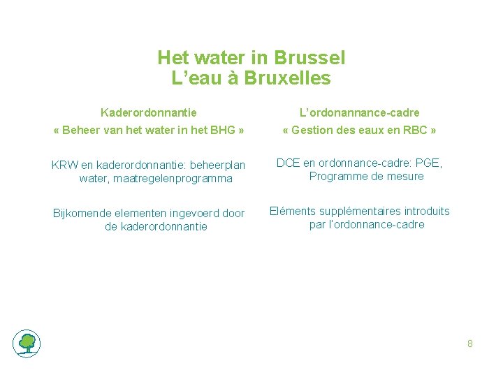 Het water in Brussel L’eau à Bruxelles Kaderordonnantie L’ordonannance-cadre « Beheer van het water