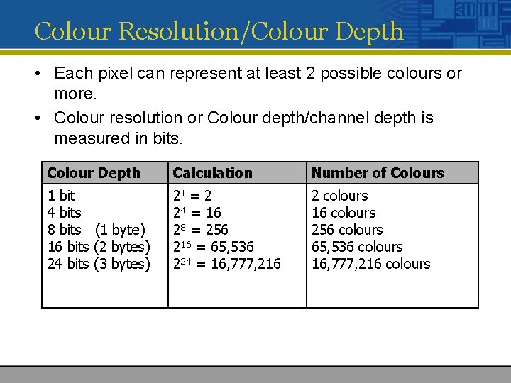 Colour Resolution/Colour Depth • Each pixel can represent at least 2 possible colours or Colour Resolution/Colour Depth • Each pixel can represent at least 2 possible colours or