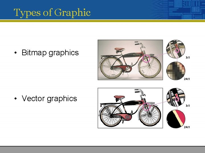 Types of Graphic • Bitmap graphics • Vector graphics Types of Graphic • Bitmap graphics • Vector graphics