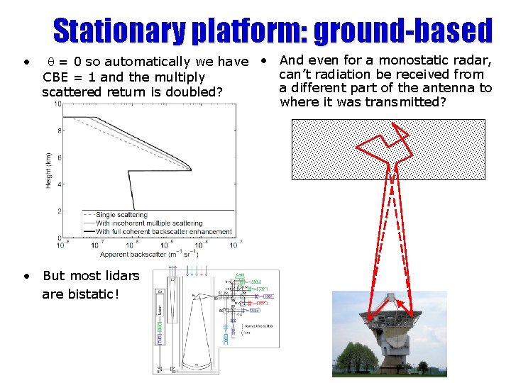 Stationary platform: ground-based • q = 0 so automatically we have • And even