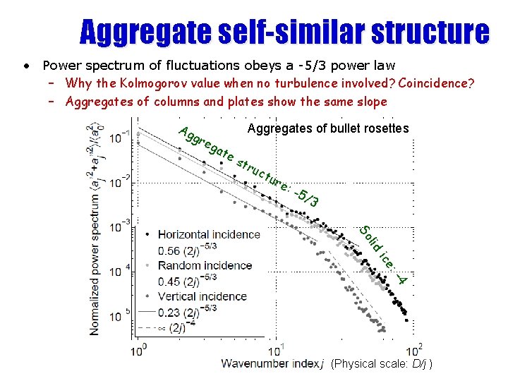 Aggregate self-similar structure • Power spectrum of fluctuations obeys a -5/3 power law –