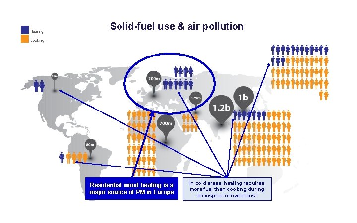 Solid-fuel use & air pollution Residential wood heating is a major source of PM