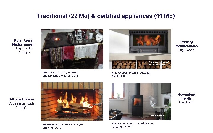 Traditional (22 Mo) & certified appliances (41 Mo) © Carvalho, 2013 Rural Areas Mediterranean