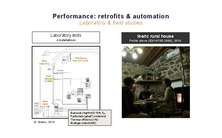 Performance: retrofits & automation Laboratory & field studies Laboratory tests 3 installations Pitot Testo