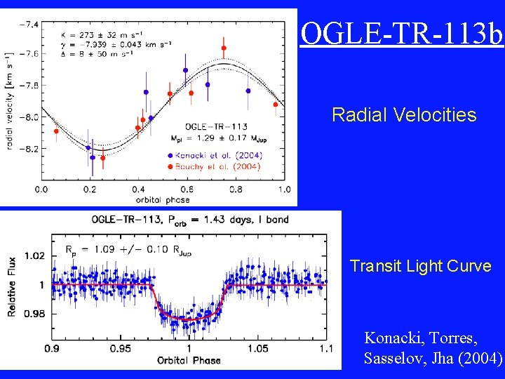 OGLE-TR-113 b Radial Velocities Transit Light Curve Konacki, Torres, Sasselov, Jha (2004) 