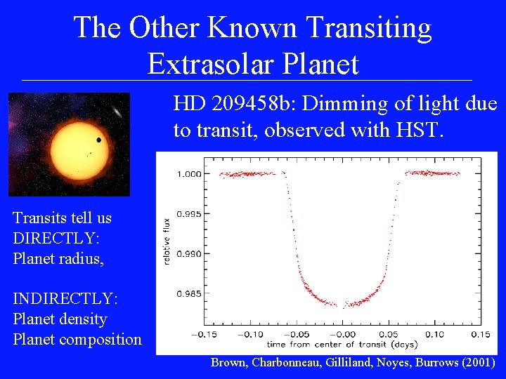 The Other Known Transiting Extrasolar Planet HD 209458 b: Dimming of light due to