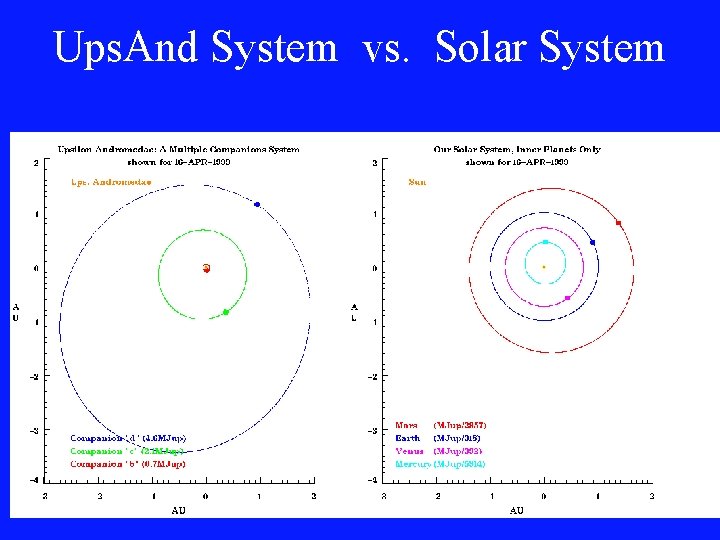 Ups. And System vs. Solar System 