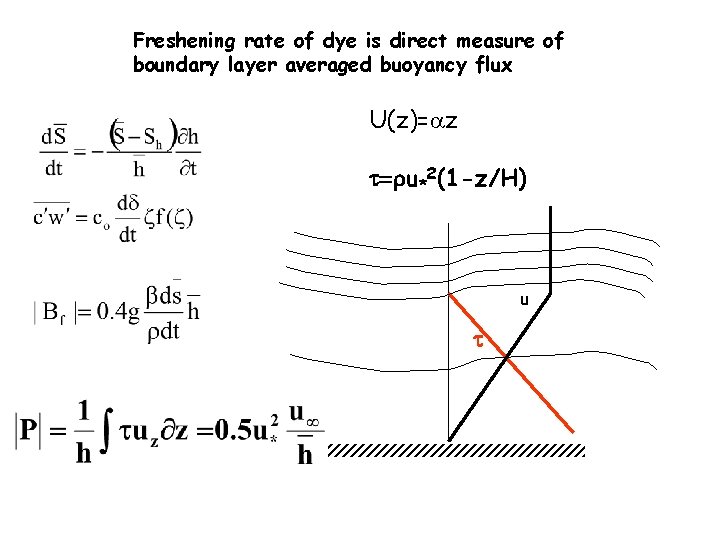 Freshening rate of dye is direct measure of boundary layer averaged buoyancy flux U(z)=az