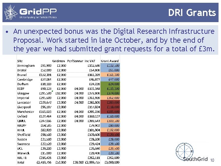 DRI Grants • An unexpected bonus was the Digital Research Infrastructure Proposal. Work started