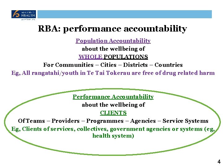 RBA: performance accountability Population Accountability about the wellbeing of WHOLE POPULATIONS For Communities –